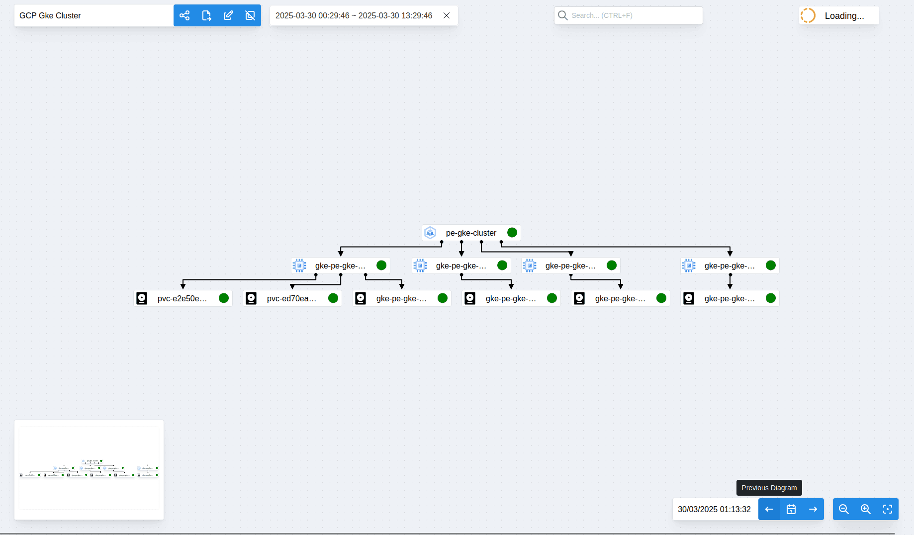 Coordimap Product Overview | Real-Time Infrastructure Mapping